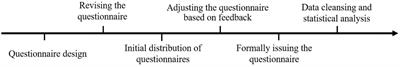 Knowledge, attitude, and practice toward the prevention of occupational exposure in public health emergencies among nurses in Wuhan